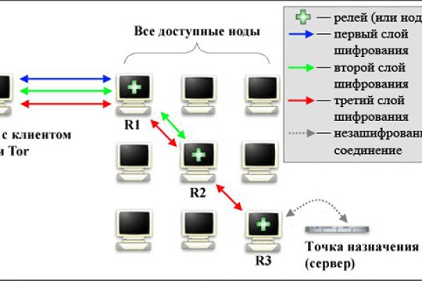 Кракен сайт официальный kraken014 com