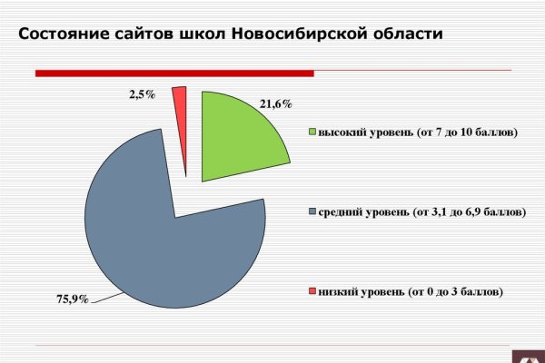 Kraken tor ссылка kraken014 com