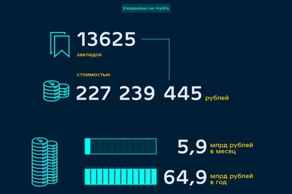 Кракен площадка торговая kr2web in