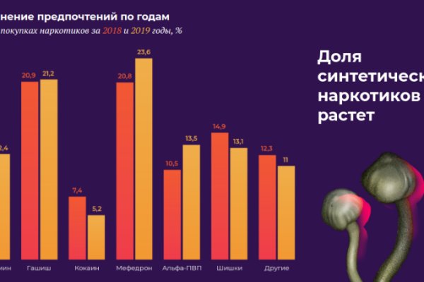 Кракен маркетплейс что там продают