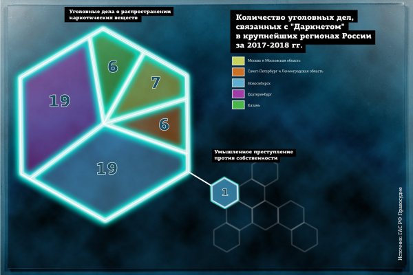 Онион сайты